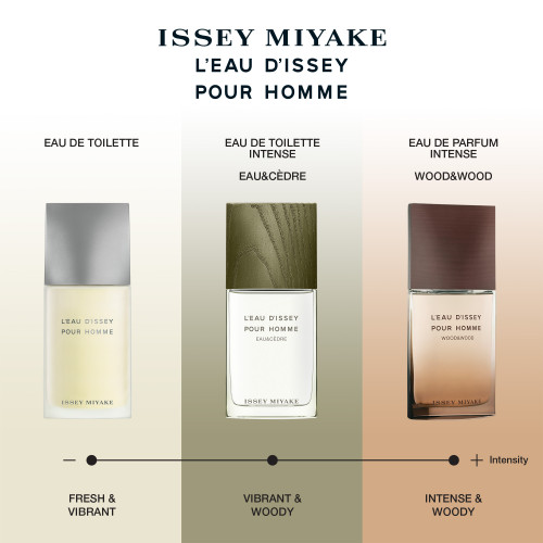 ISSEY MIYAKE L'Eau d'Issey pour Homme Wood & Wood - Eau de ISSEY MIYAKE L'Eau d'Issey pour Homme Wood & Wood - Eau de